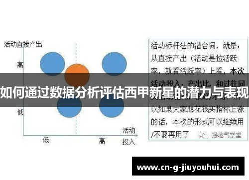 如何通过数据分析评估西甲新星的潜力与表现