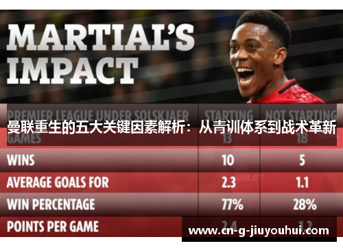 曼联重生的五大关键因素解析：从青训体系到战术革新