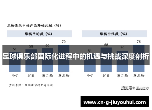 足球俱乐部国际化进程中的机遇与挑战深度剖析
