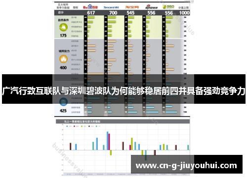 广汽行致互联队与深圳碧波队为何能够稳居前四并具备强劲竞争力