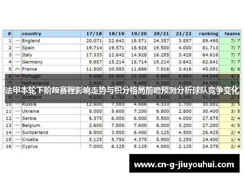法甲本轮下阶段赛程影响走势与积分格局前瞻预测分析球队竞争变化 法甲本轮下阶段赛程影响走势与积分格局前瞻预测分析球队竞争变化