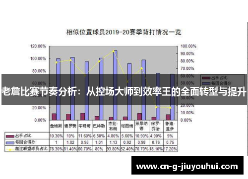 老詹比赛节奏分析：从控场大师到效率王的全面转型与提升